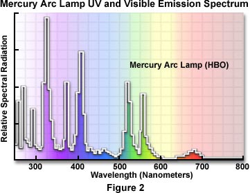 mercuryarc lamp