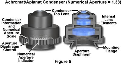 condenser figure5