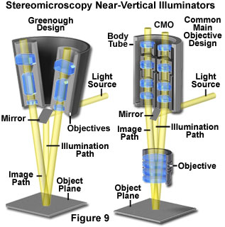 stereoreflected figure9