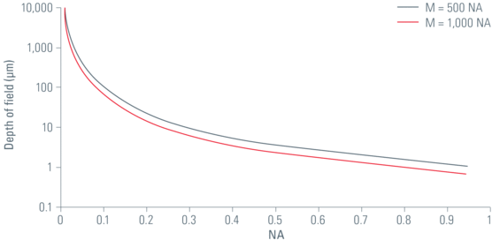 How-sharp-images-are-formed_Fig1