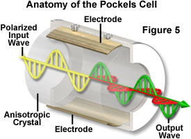 microscope lasers figure5