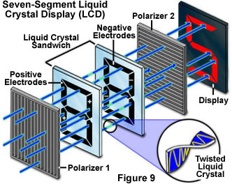 polarized light figure9