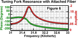 nearfieldintro figure6