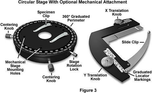 circular stage with optional mechanical attachment