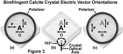 birefringencefigure3