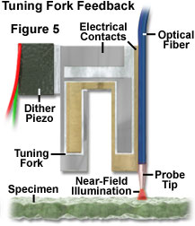 nearfieldintro figure5