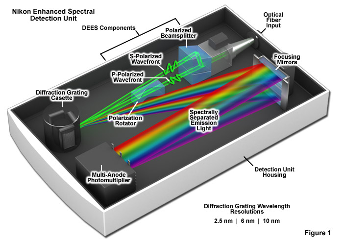 spectralimagingfigure1large