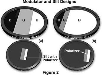 modulator