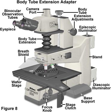 body tube extension