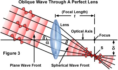 perfectlensoblique