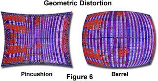 aberrations figure6