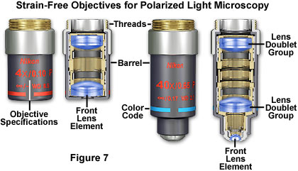 polarizedobjectives