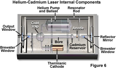 microscope lasers figure6