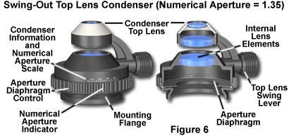 condenser figure6