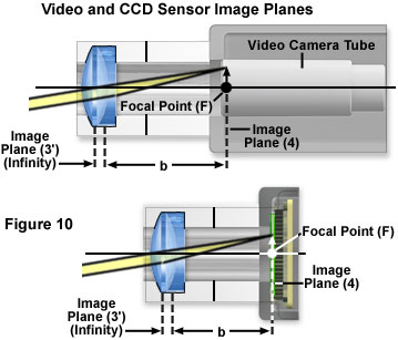 videoccdimageplanes