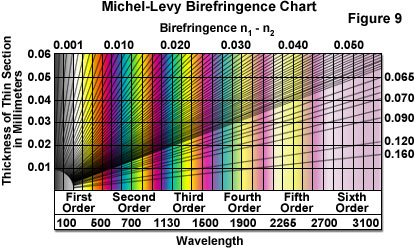 birefringencefigure9