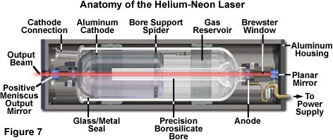 microscope lasers figure7