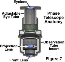 phase configuration figure7