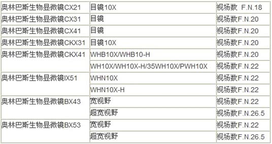 奧林巴斯生物顯微鏡視場數