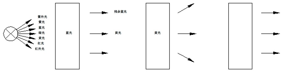 熒光激發光學原理圖