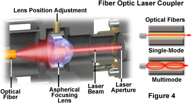 microscope lasers figure4