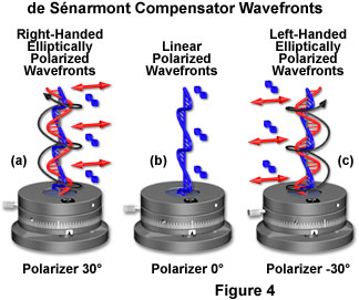 de senarmont intro figure4