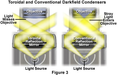 stereodarkfieldfigure3