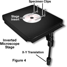 Inverted Microscope Stages