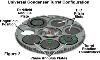 phase configuration figure2