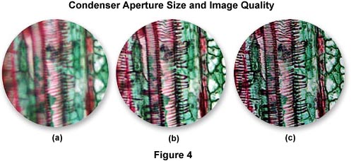 condenser aperture size image quality