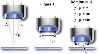 numaper