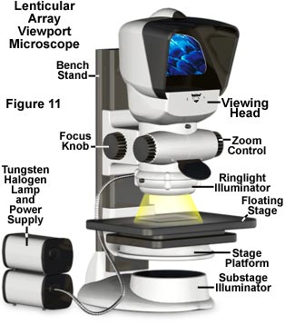 visionscope