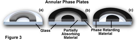 phaseplates