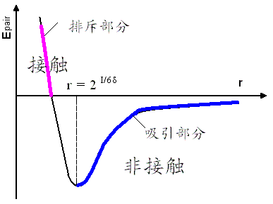 原子力顯微鏡(AFM)系統結構