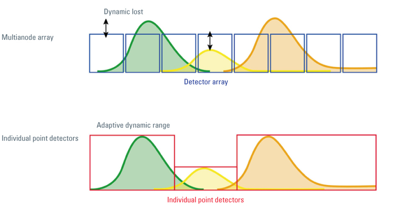 Spectral-detection-Figure-3