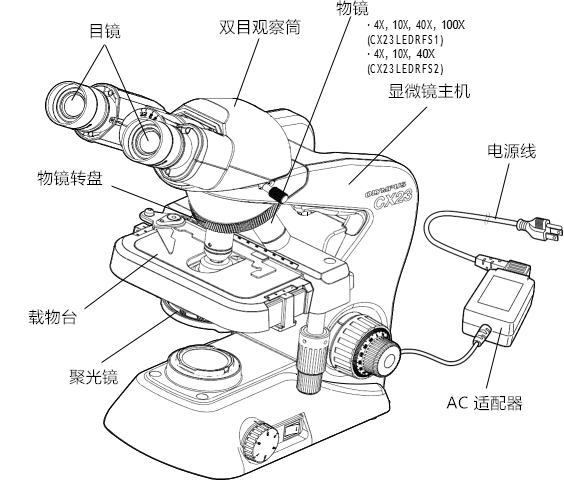 奧林巴斯顯微鏡