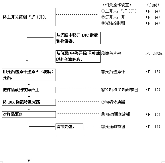 奧林巴斯顯微鏡