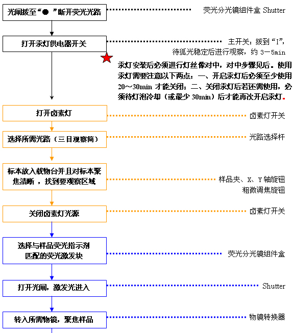 奧林巴斯顯微鏡