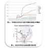 顯微鏡：活體生物熒光成像技術