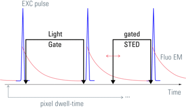 Figure-3