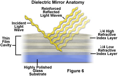 mirrors figure6