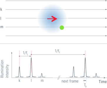 Figure-1