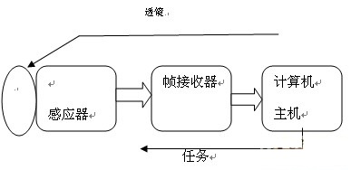 奧林巴斯顯微鏡