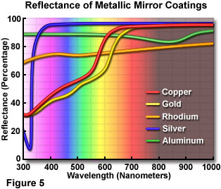 mirrors figure5