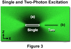 multiphotonintro figure3