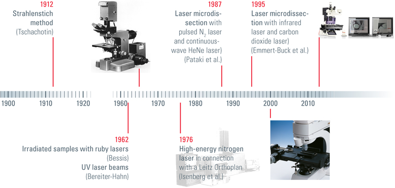 LM-History