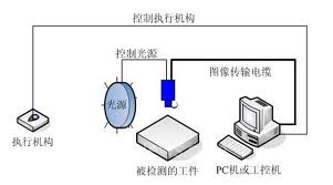 計算機機器視覺