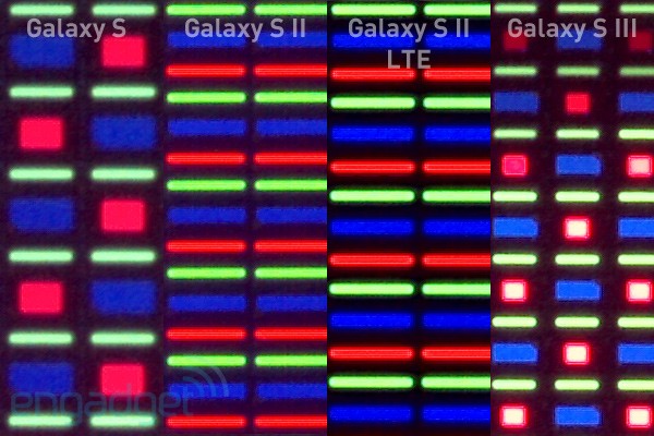 Galaxy S、 Galaxy S II、Galaxy S IILTE、Galaxy S III對比