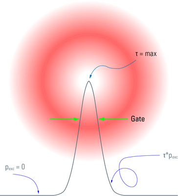 Figure-4_03