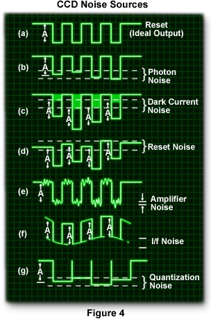 noise